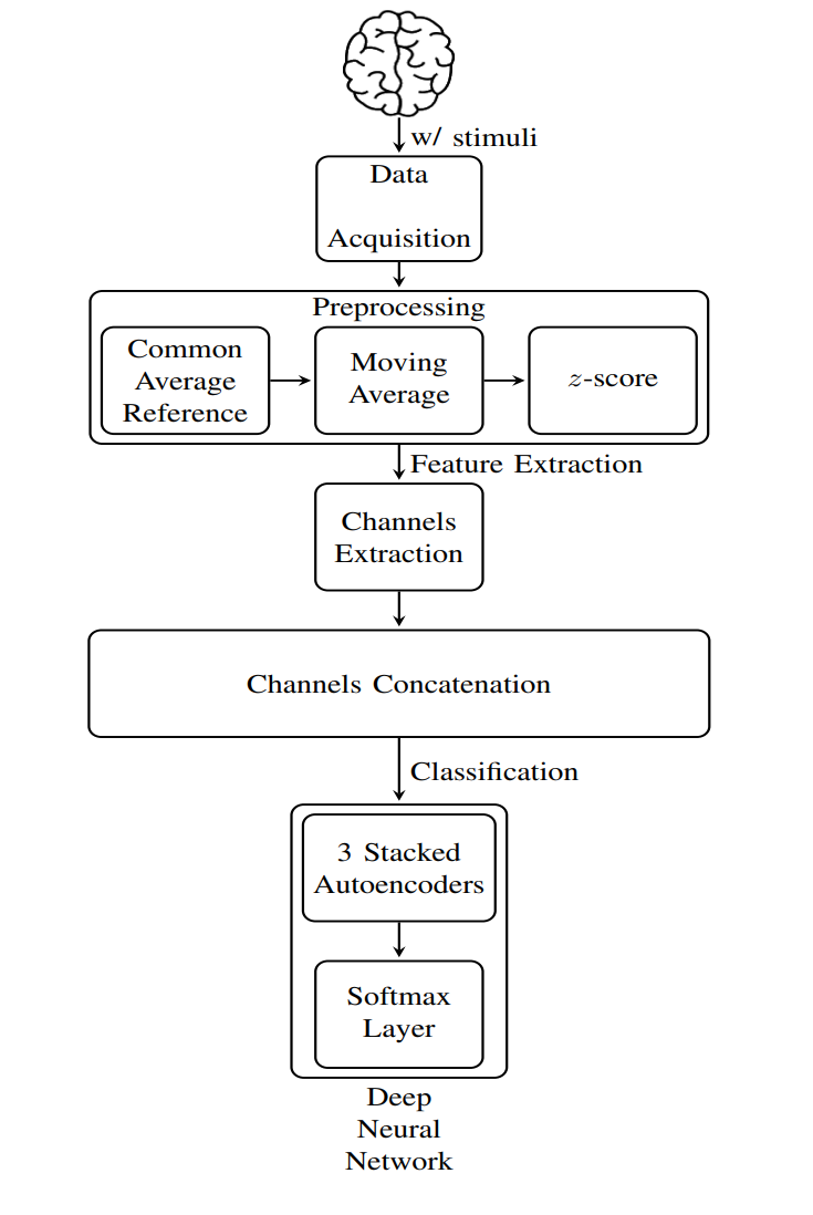 Methodology Block Diagram image