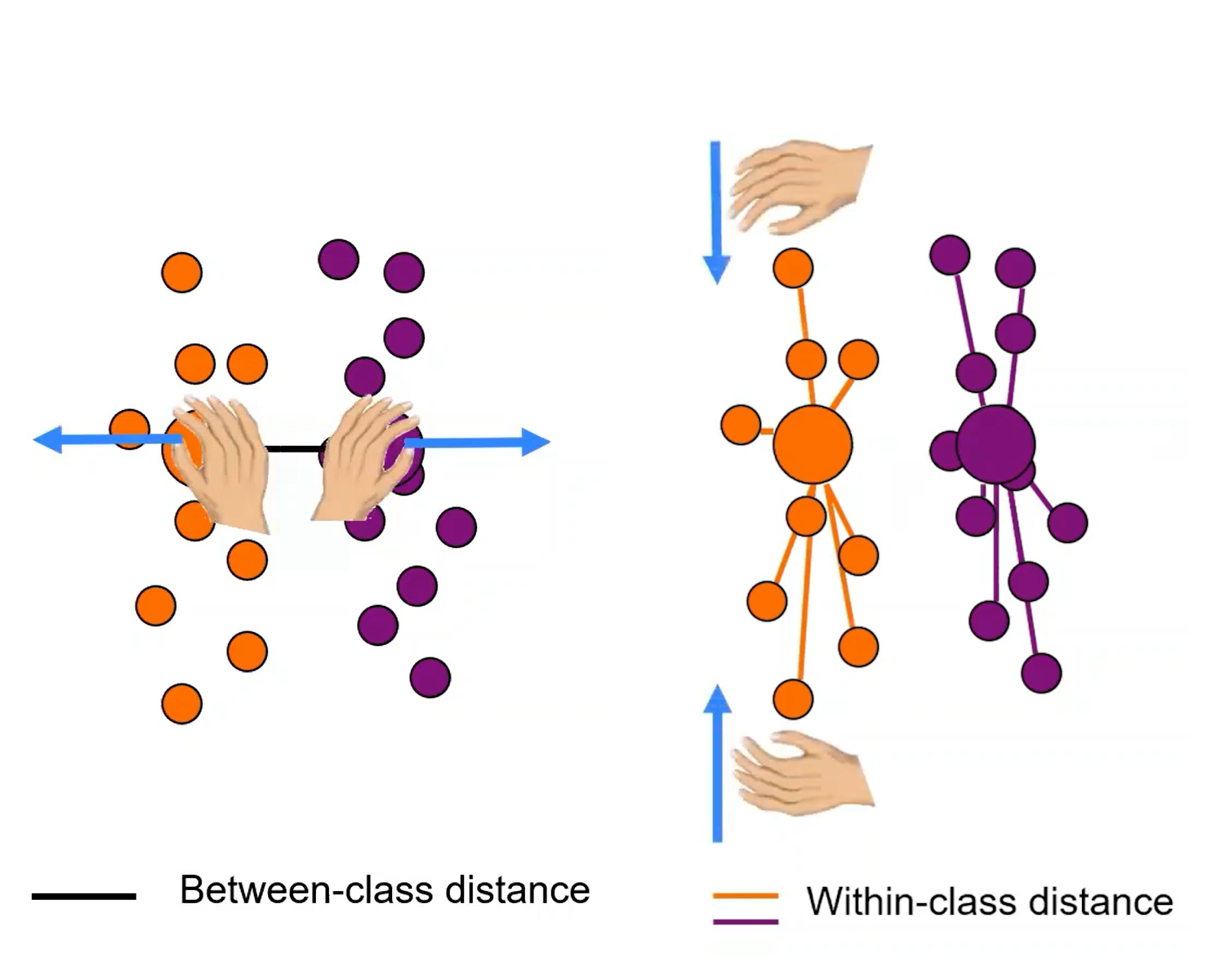 LDA class distances image