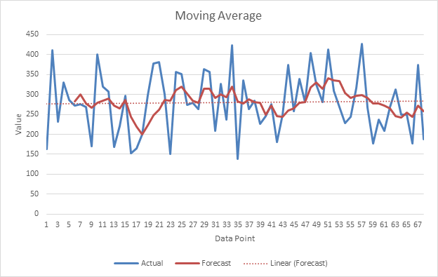 Moving average filter image